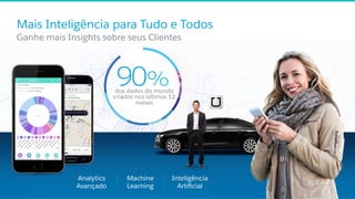 Analytics
Avançado
Machine
Learning
Inteligência
Artiﬁcial
Mais Inteligência para Tudo e Todos
​ Ganhe mais Insights sobre seus Clientes
dos dados do mundo
criados nos últimos 12
meses
90%
 