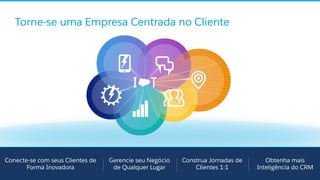 Torne-se uma Empresa Centrada no Cliente
Conecte-se com seus Clientes de
Forma Inovadora
Gerencie seu Negócio
de Qualquer Lugar
Construa Jornadas de
Clientes 1:1
Obtenha mais
Inteligência do CRM
 
