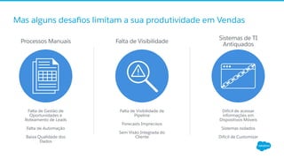 Mas alguns desaﬁos limitam a sua produtividade em Vendas
Processos Manuais
​ Falta de Gestão de
Oportunidades e
Roteamento de Leads
​ Falta de Automação
​ Baixa Qualidade dos
Dados
Falta de Visibilidade
​ Falta de Visibilidade de
Pipeline
​ Forecasts Imprecisos
​ Sem Visão Integrada do
Cliente
Sistemas de TI
Antiquados
​ Difícil de acessar
informações em
Dispositivos Móveis
​ Sistemas isolados
​ Difícil de Customizar
 