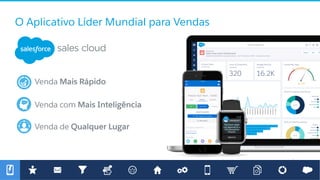 Venda de Qualquer Lugar
Venda com Mais Inteligência
Venda Mais Rápido
O Aplicativo Líder Mundial para Vendas
 