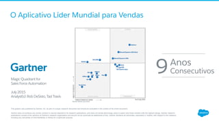 O Aplicativo Líder Mundial para Vendas
This graphic was published by Gartner, Inc. as part of a larger research document and should be evaluated in the context of the entire document.
Gartner does not endorse any vendor, product or service depicted in its research publications, and does not advise technology users to select only those vendors with the highest ratings. Gartner research
publications consist of the opinions of Gartner's research organization and should not be construed as statements of fact. Gartner disclaims all warranties, expressed or implied, with respect to this research,
including any warranties of merchantability or fitness for a particular purpose.
MagicQuadrantfor
SalesForceAutomation
July2015
Analyst(s):RobDeSisto,TadTravis
9Anos
Consecutivos
 