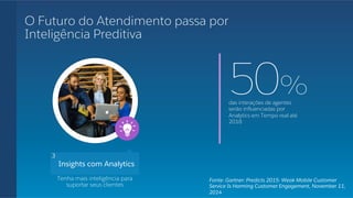 50%das interações de agentes
serão inﬂuenciadas por
Analytics em Tempo real até
2018
Fonte: Gartner: Predicts 2015: Weak Mobile Customer
Service Is Harming Customer Engagement, November 11,
2014
3
Insights com Analytics
Tenha mais inteligência para
suportar seus clientes
O Futuro do Atendimento passa por
Inteligência Preditiva
3
 