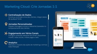 Marketing Cloud: Crie Jornadas 1:1
​ Centralização de Dados
Construa uma visão única dos clientes, integre dados
de qualquer fonte
​ Jornadas Personalizadas
Dispare mensagens únicas e relevantes baseadas no
comportamento dos clientes
​ Engajamento em Vários Canais
Entregue conteúdo relevante em email, dispositivos
móveis, redes sociais, mídias pagas e web
​ Analytics
Mensure o impacto das ações de marketing e otimize
toda interação
 