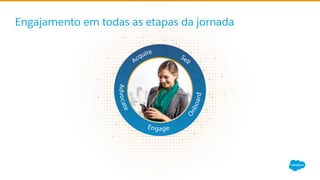 Engajamento em todas as etapas da jornada
 