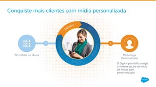 Conquiste mais clientes com mídia personalizada
TV e Mídia de Massa Mídia Paga
Personalizada
O Digital possiblita atingir
a mesma escala de mídia
de massa com
personalização
 