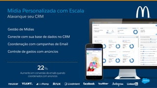 Mídia Personalizada com Escala
Alavanque seu CRM
22%
Aumentoemconversãodeemailsquando
coordenadoscomanúncios
Gestão de Mídias
Conecte com sua base de dados no CRM
Coordenação com campanhas de Email
Controle de gastos com anúncios
 