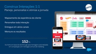 Construa Interações 1:1
Planeje, personalize e otimize a jornada
Mapeamento da experiência do cliente
Personalize toda interação
Entregue em vários canais
Mensure os resultados
152%
Aumentoemtaxasdeclick-throughparamensagensautomatizadas
emcomparaçãocommensagescomunsdemarketing
 