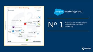 Avaliação de clientes sobre
fornecedores de email
marketingNo 1
 