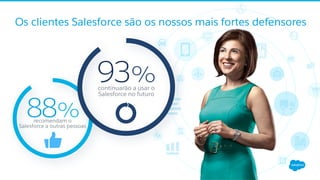 recomendam o
Salesforce a outras pessoas
88%
Os clientes Salesforce são os nossos mais fortes defensores
continuarão a usar o
Salesforce no futuro
93%
 