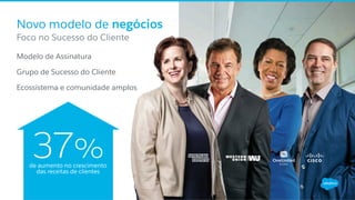Novo modelo de negócios
Foco no Sucesso do Cliente
​ Modelo de Assinatura
​ Grupo de Sucesso do Cliente
​ Ecossistema e comunidade amplos
37%de aumento no crescimento
das receitas de clientes
 