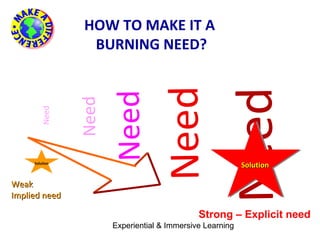 Essential Selling Skills Part Ii | PPT