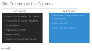 Site Columns vs List Columns
• Created when creating a column directly
on a list or library
• Cannot be reused
• Easy to create and customize
Site Column List Column
• Created at the site level via “Site Columns”
• Available in all list, libraries, and subsites
• Centralized data
• Requires extended rights
• Requires planning
• Created when Content Type Hub used
 