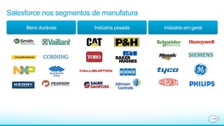 Salesforce nos segmentos de manufatura 
Bens duráveis Indústria pesada Indústria em geral 
 