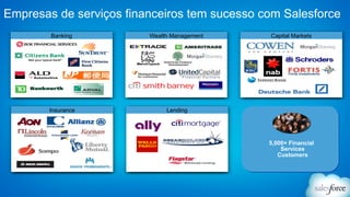 Empresas de serviços financeiros tem sucesso com Salesforce 
Banking Wealth Management Capital Markets 
Insurance Lending 
5,000+ Financial 
Services 
Customers 
 