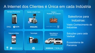 A Internet dos Clientes é Única em cada Indústria 
Serviços Financeiros Saúde e Health Care Varejo e 
Produtos de Consumo 
Telecom e Mídia Tecnologia Manufatura e 
Automotivo 
Salesforce para 
Indústrias: 
Vasto Conhecimento de 
Indústrias 
Soluções para cada 
Vertical 
Ecossistema de 
Parceiros 
 