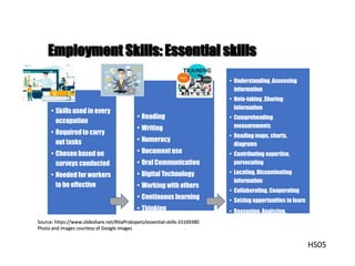 • Skills used in every
occupation
• Required to carry
out tasks
• Chosen based on
surveys conducted
• Needed for workers
to be effective
• Reading
• Writing
• Numeracy
• Document use
• Oral Communication
• Digital Technology
• Working with others
• Continuous learning
• Thinking
• Understanding ,Assessing
information
• Note-taking ,Sharing
information
• Comprehending
measurements
• Reading maps, charts,
diagrams
• Contributing expertise,
persecuting
• Locating, Disseminating
information
• Collaborating, Cooperating
• Seizing opportunities to learn
• Reasoning, Analyzing,
Assessing
Employment Skills: Essential skills
Source: https://www.slideshare.net/RitaProkopetz/essential-skills-33169380
Photo and images courtesy of Google images
HS05
 