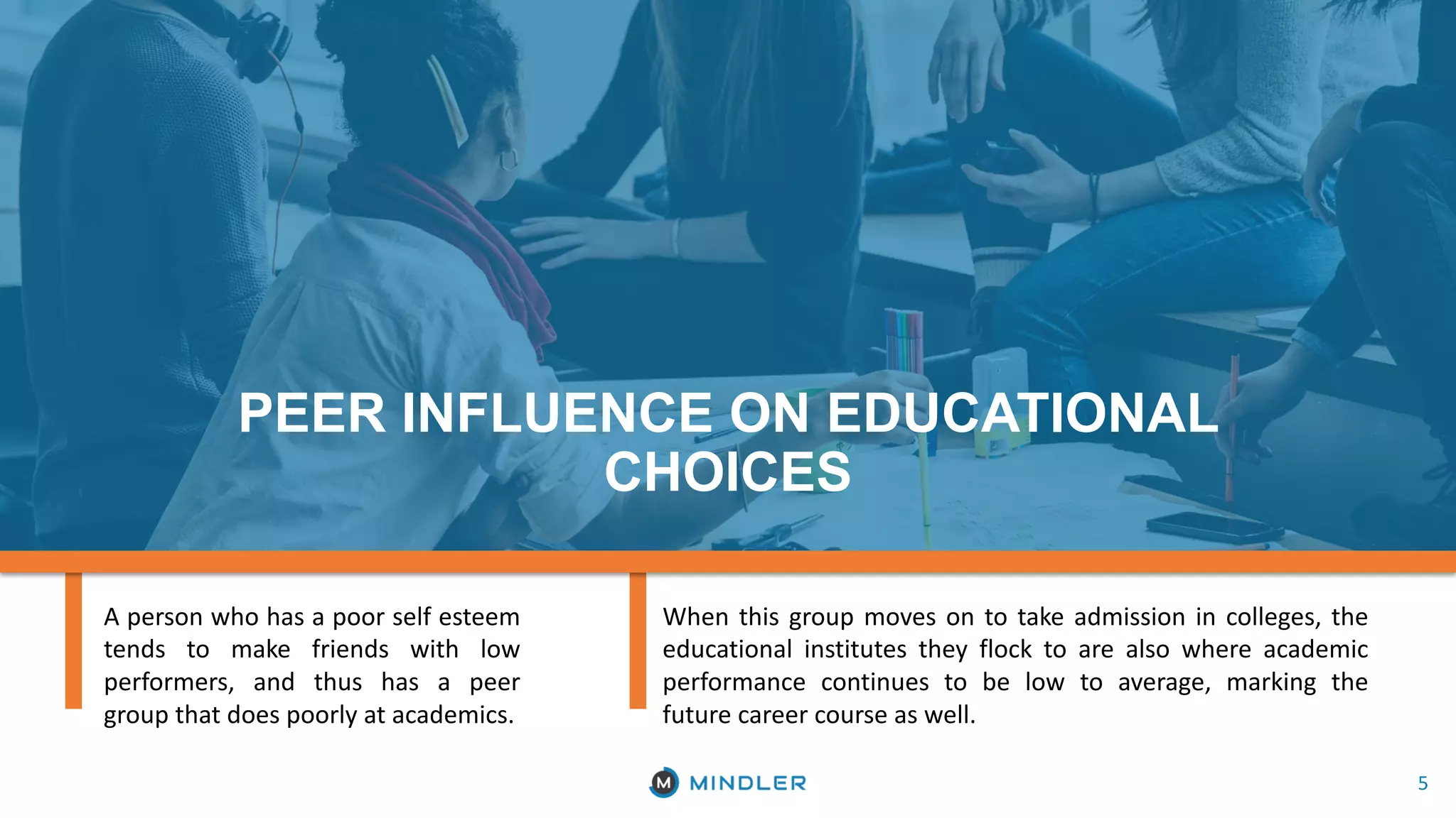 5
PEER INFLUENCE ON EDUCATIONAL
CHOICES
When this group moves on to take admission in colleges, the
educational institutes they flock to are also where academic
performance continues to be low to average, marking the
future career course as well.
A person who has a poor self esteem
tends to make friends with low
performers, and thus has a peer
group that does poorly at academics.
 