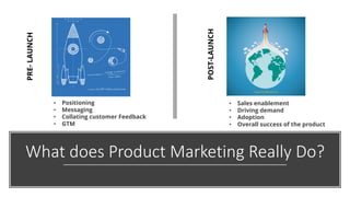 What	does	Product	Marketing	Really	Do?
PRE-LAUNCH
POST-LAUNCH
• Positioning
• Messaging
• Collating customer Feedback
• GTM
• Sales enablement
• Driving demand
• Adoption
• Overall success of the product
 