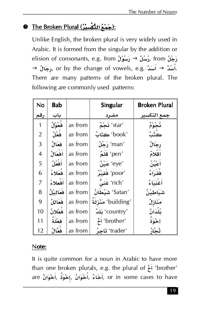 Arabic Masdar Chart