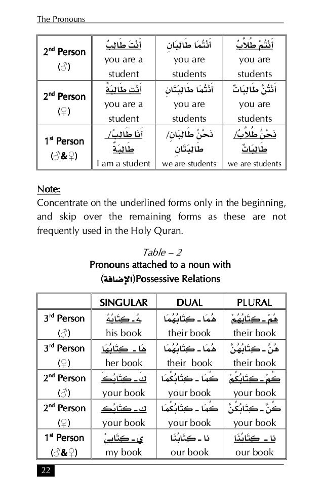 Arabic Masdar Chart