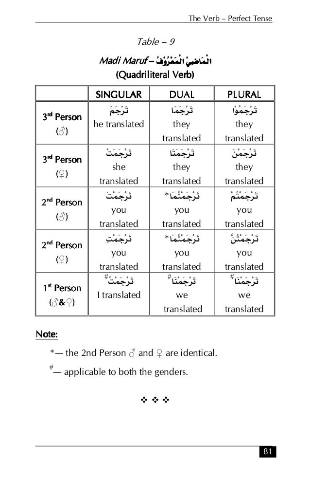 Grammatical Person Chart