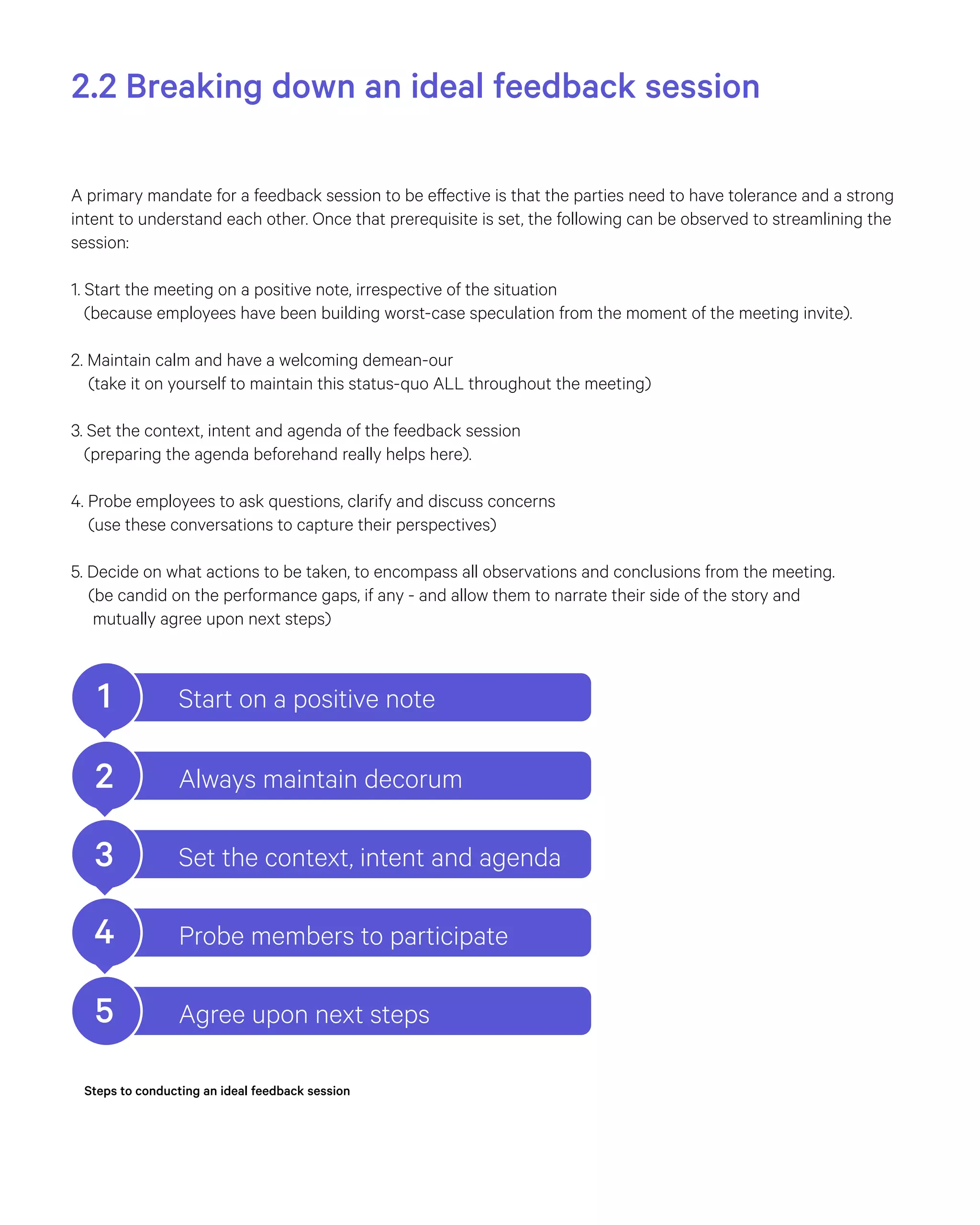 2.2 Breaking down an ideal feedback session
A primary mandate for a feedback session to be effective is that the parties need to have tolerance and a strong
intent to understand each other. Once that prerequisite is set, the following can be observed to streamlining the
session:
1. Start the meeting on a positive note, irrespective of the situation
(because employees have been building worst-case speculation from the moment of the meeting invite).
2. Maintain calm and have a welcoming demean-our
(take it on yourself to maintain this status-quo ALL throughout the meeting)
3. Set the context, intent and agenda of the feedback session
(preparing the agenda beforehand really helps here).
4. Probe employees to ask questions, clarify and discuss concerns
(use these conversations to capture their perspectives)
5. Decide on what actions to be taken, to encompass all observations and conclusions from the meeting.
(be candid on the performance gaps, if any - and allow them to narrate their side of the story and
mutually agree upon next steps)
Steps to conducting an ideal feedback session
1
2
3
4
5
Start on a positive note
Always maintain decorum
Set the context, intent and agenda
Probe members to participate
Agree upon next steps
 