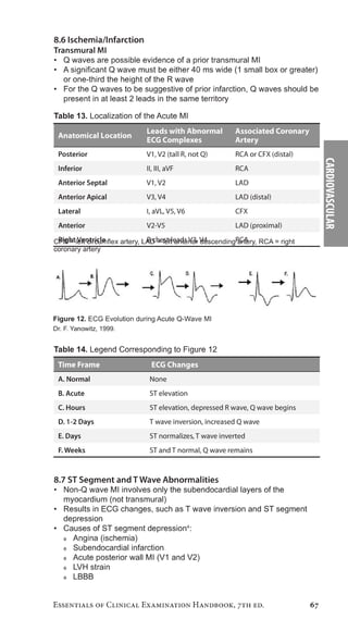 Essentials of clinical examination handbook 7 e (2013)[pdf][koudiai ...