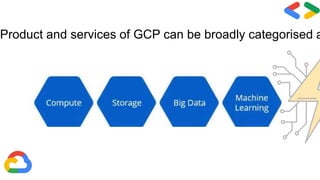 Product and services of GCP can be broadly categorised a
 