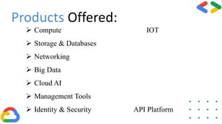  Compute IOT
 Storage & Databases
 Networking
 Big Data
 Cloud AI
 Management Tools
 Identity & Security API Platform
Products Offered:
 