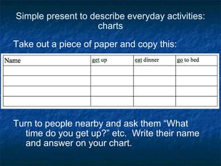 Simple present to describe everyday activities: charts Take out a piece of paper and copy this: Turn to people nearby and ask them “What time do you get up?” etc.  Write their name and answer on your chart.  