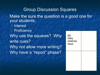 Group Discussion Squares Make the sure the question is a good one for your students:  Interest Proficiency Why use the squares?  Why  write cues? Why not allow more writing? Why have a “report” phase? Ari baby relatives feast 