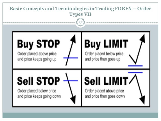 Forex trading for beginners ppt