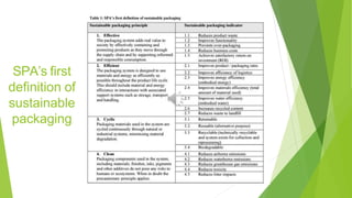 SPA’s first
definition of
sustainable
packaging
 