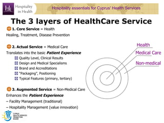 Hospitality essentials for Cyprus' Health Services


  The 3 layers of HealthCare Service
   1. Core Service = Health
Heal...
