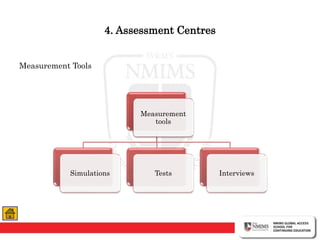 4. Assessment Centres
Measurement Tools
Measurement
tools
Simulations Tests Interviews
 