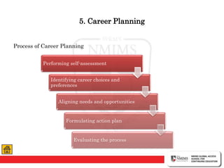5. Career Planning
Process of Career Planning
Performing self-assessment
Identifying career choices and
preferences
Aligning needs and opportunities
Formulating action plan
Evaluating the process
 
