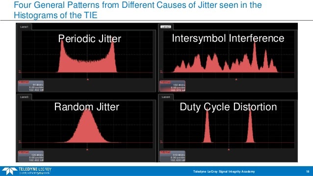 Essentials of jitter part 1 The Time Interval Error: TIE eye shape diagrams 