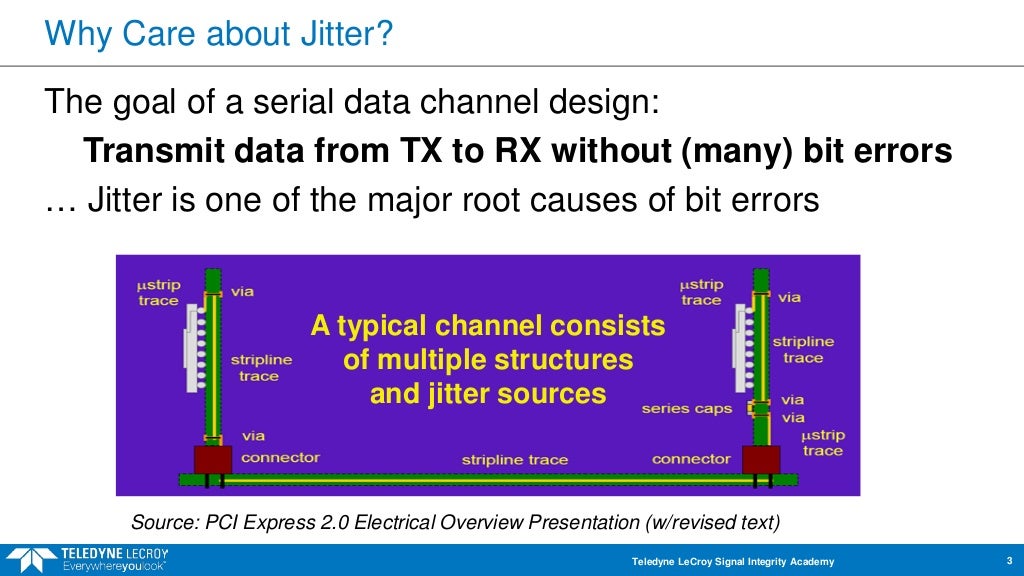 Essentials of jitter part 1 The Time Interval Error TIE