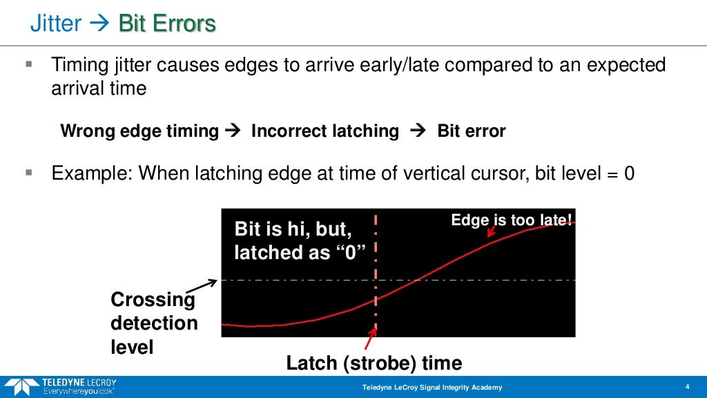 Essentials of jitter part 1 The Time Interval Error TIE