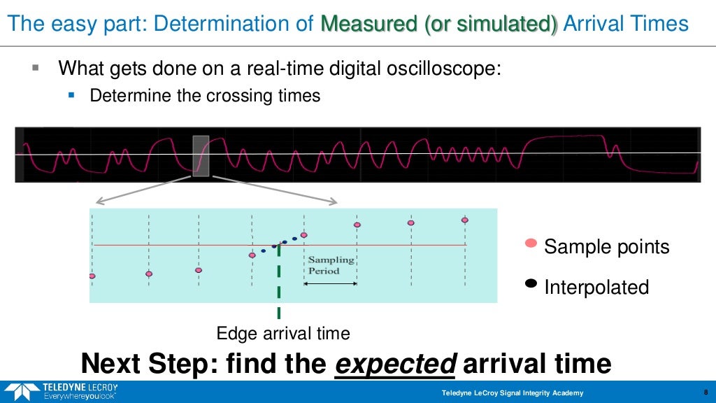 Essentials of jitter part 1 The Time Interval Error TIE