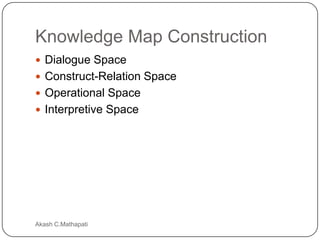 Essentials of knowledge management | PPTX