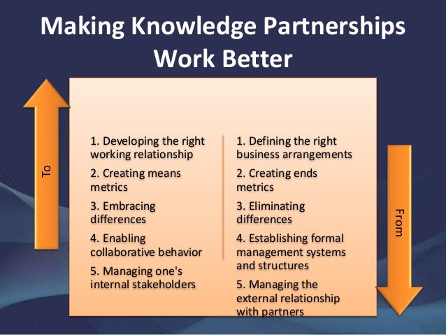 Essentials Of Knowledge Partnerships