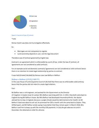 Figure 6: Sources of Law of Contract
*note
Roman Dutch Law does not try to legalize effectively.
Ex:
 Marriages are not compulsory to register
 Land ownership depend on user, not the legal document
Therefore Law of Contract governed by English law.
Contract is an agreement which is enforceable by courts of law. Under the law of contract, all
agreements are not considered as valid contracts.
For an example social and domestic contracts/ agreements are not considered as valid contracts becoz
there is no intention to create legal relationship by parties to contract.
It was held (trialed/ decided) by famous case Law Balfour v Balfour.
Balfour v Balfour (1919) 2 KB 571
In this case House of Lords (Supreme Court of UK) held that there was no enforceable valid contracy
becoz that the parties did not intent to create legal relations.
Fact:
Mr Balfour was a civil engineer, and worked for the Government as the Director
of Irrigation in Ceylon (now Sri Lanka). Mrs Balfour was living with him. In 1915, they both came back to
England during Mr Balfour's leave. But Mrs Balfour had developed rheumaticarthritis. Her doctor
advised her to stay in England, because a jungle climate would be detrimental to her health. As Mr
Balfour's boat was about to set sail, he promised her £30 a month until she came back to Ceylon. They
drifted apart, and Mr Balfour wrote saying it was better that they remain apart. In March 1918, Mrs
Balfour sued him to keep up with the monthly £30 payments. In July she got adecree nisi and in
December she obtained an order for alimony.
Case Law
Legislation
Opinions
of jurists
 