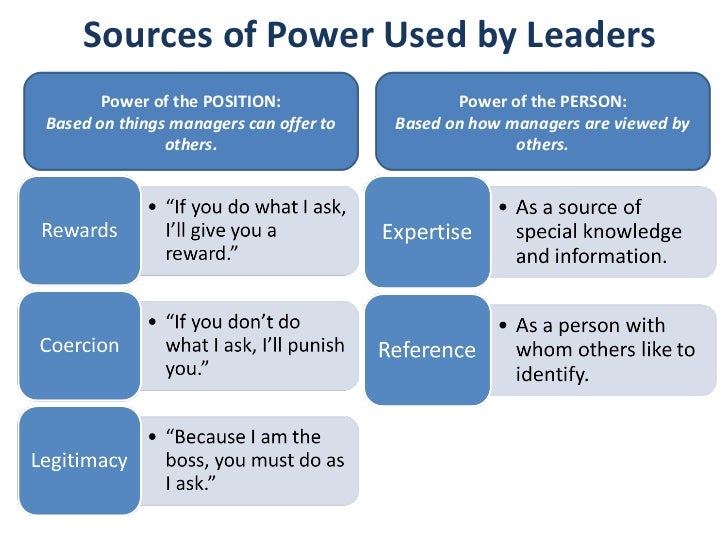 Image result for power and leadership