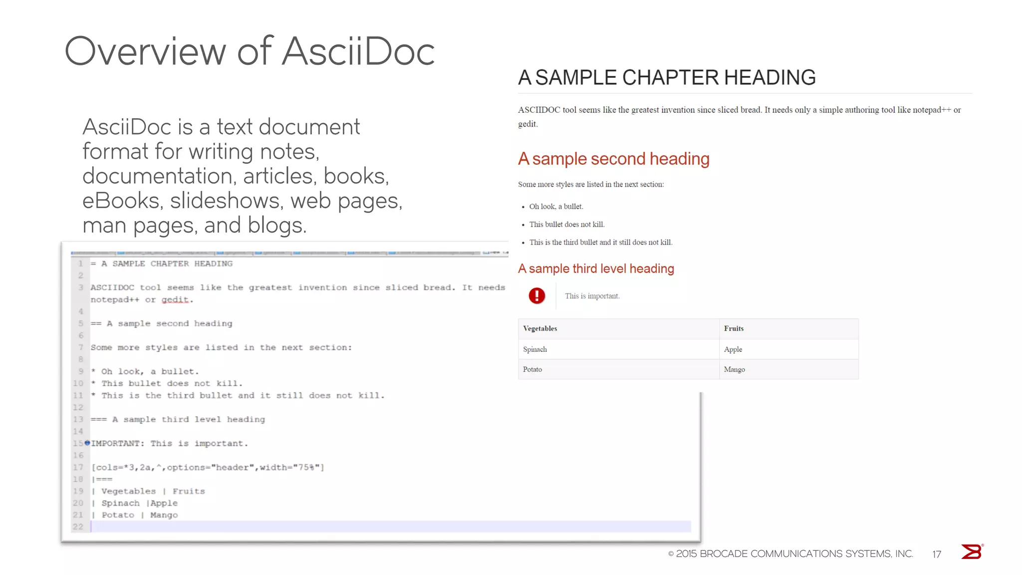Overview of AsciiDoc
AsciiDoc is a text document
format for writing notes,
documentation, articles, books,
eBooks, slideshows, web pages,
man pages, and blogs.
© 2015 BROCADE COMMUNICATIONS SYSTEMS, INC. 17
 