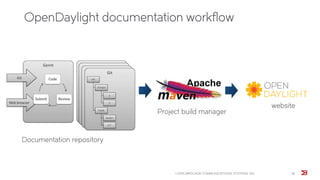 OpenDaylight documentation workflow
© 2015 BROCADE COMMUNICATIONS SYSTEMS, INC. 16
Project build manager
website
Documentation repository
 