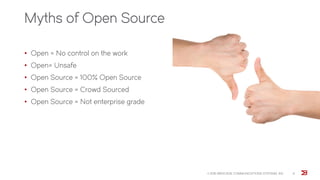 Myths of Open Source
• Open = No control on the work
• Open= Unsafe
• Open Source = 100% Open Source
• Open Source = Crowd Sourced
• Open Source = Not enterprise grade
© 2015 BROCADE COMMUNICATIONS SYSTEMS, INC. 5
 