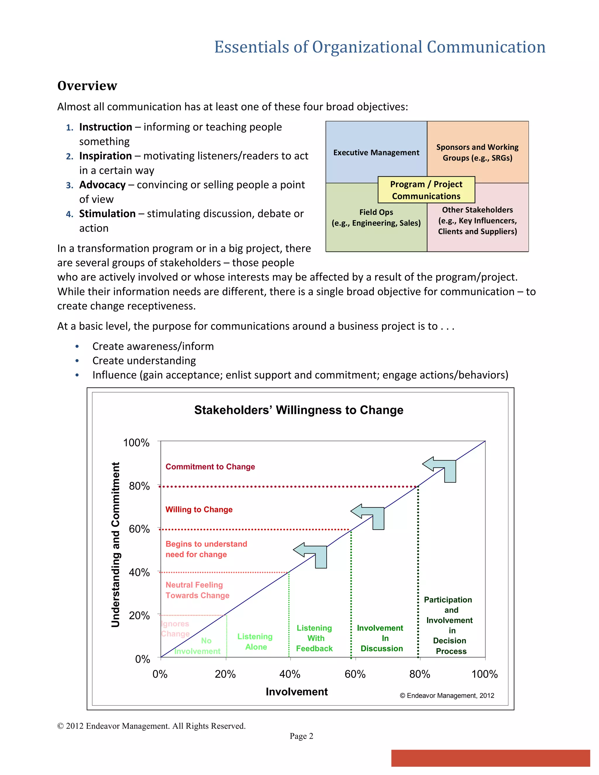 Essentials Of Organizational Communication Pdf