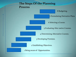 It must use all available resources & opportunities utmost before creating new authorities & new resources