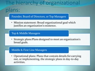 Planning is flexible